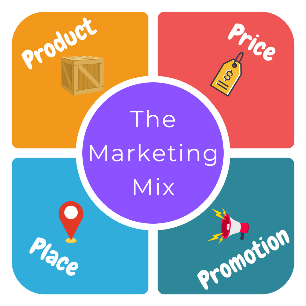 The Marketing Mix